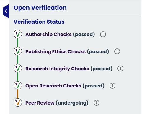 A screenshot of the VeriXiv badges, which read: " Verification Status: Authorship Checks (passed); Publishing Ethics Checks (passed); Research Integrity Checks (passed); Open Research Checks (passed); Peer Review (undergoing)"